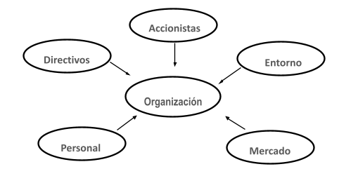 Qué es la teoría de efectividad organizacional 